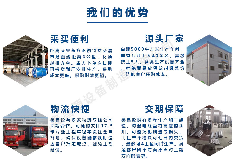 1588983033985265.jpg 鑫昌源的優(yōu)勢.jpg